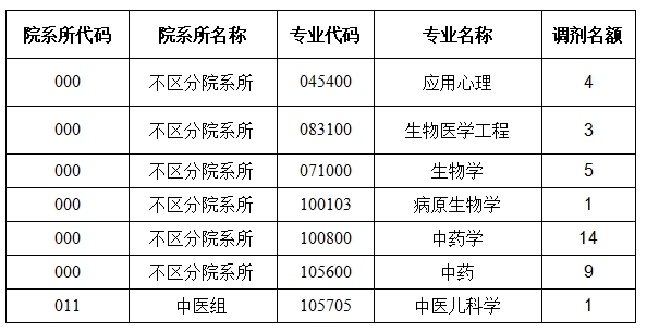 第二批调剂名额.png